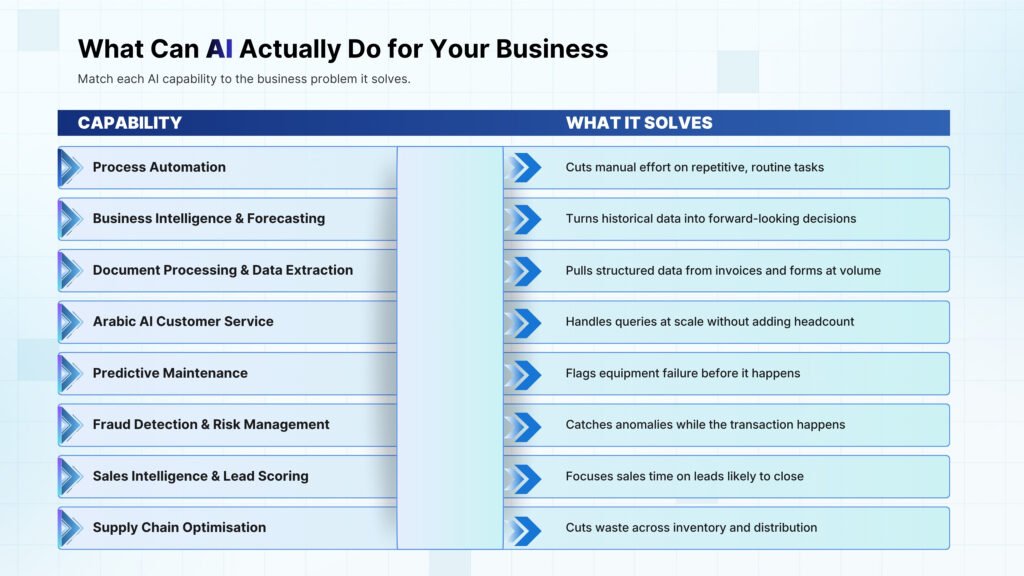 What Kind of AI Solution Does Your Business Actually Need?