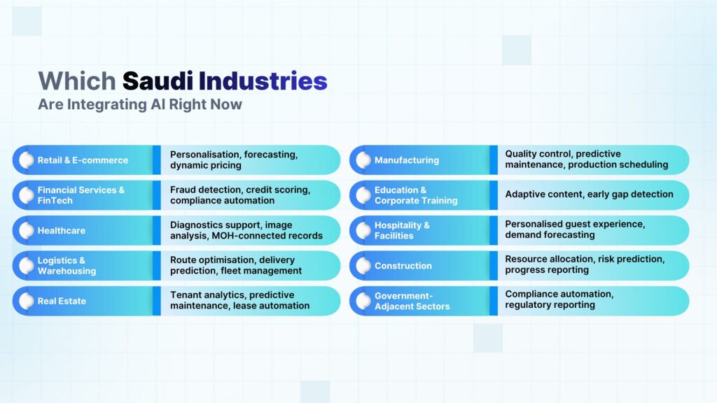 Which Saudi Industries Are Integrating AI Right Now