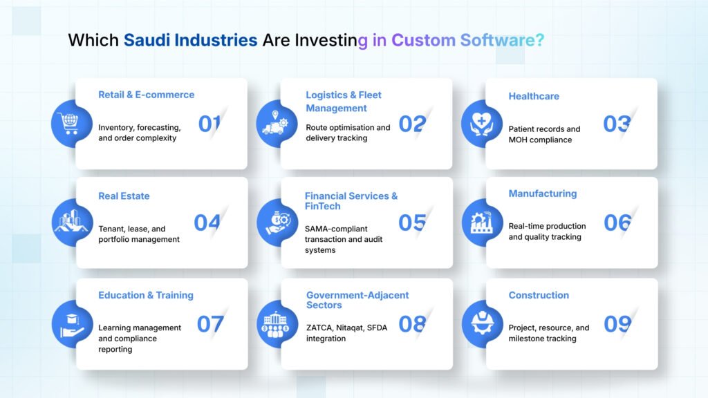 Saudi Industries investing in Custom Software