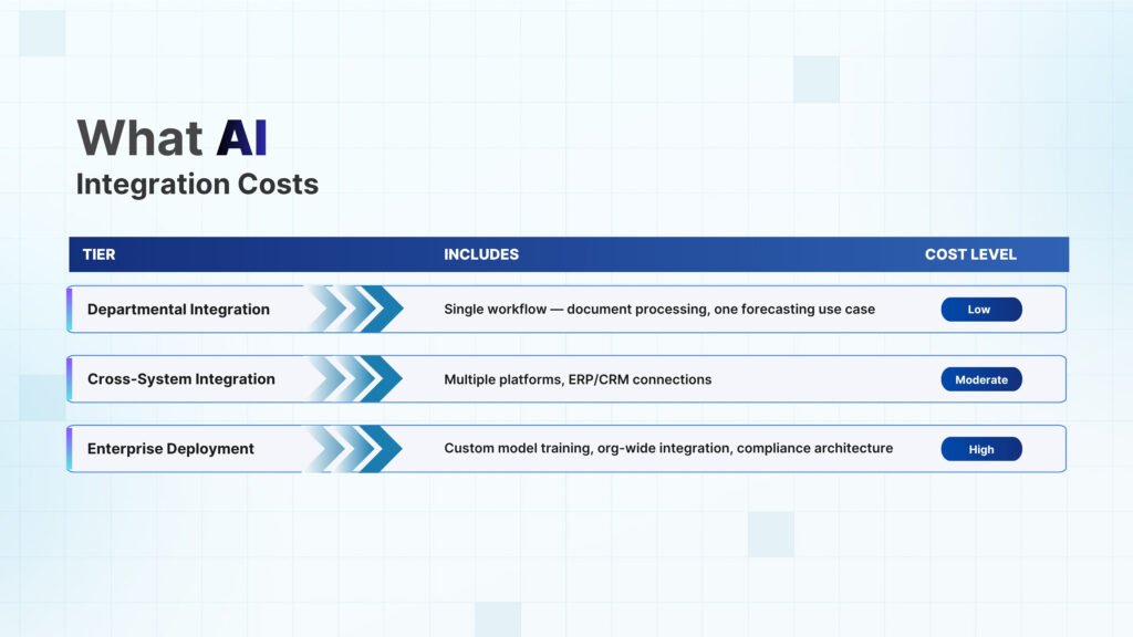 What AI Integration Actually Costs in Saudi Arabia