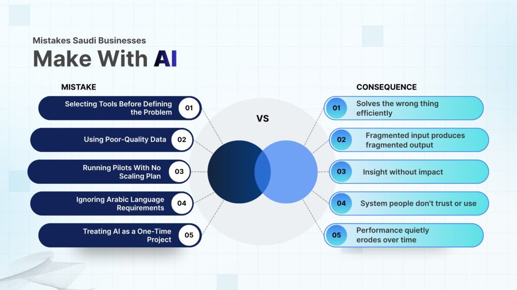 Common Mistakes Saudi Businesses Make When Implementing AI