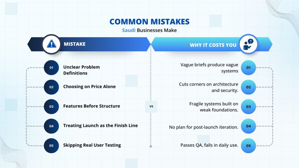 Common Mistakes Businesses Make in Custom Software Development Process