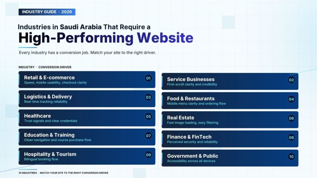 Websites for major industries in Saudi Arabia