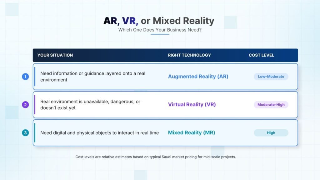 AR vs. VR vs. Mixed Reality