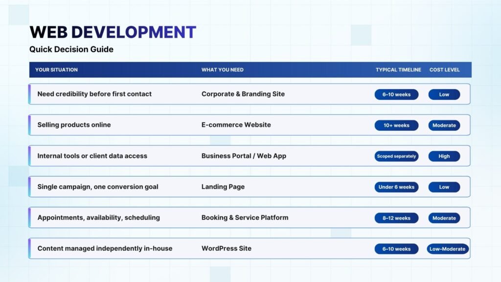 Website development guide for businesses