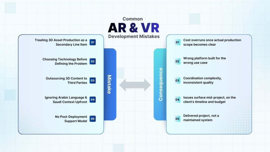 Common AR and VR Development Mistakes to Avoid