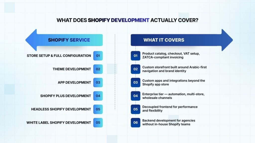 scope of shopify development