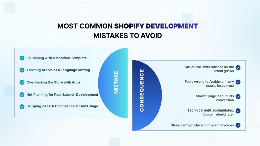Common Shopify Development Mistakes