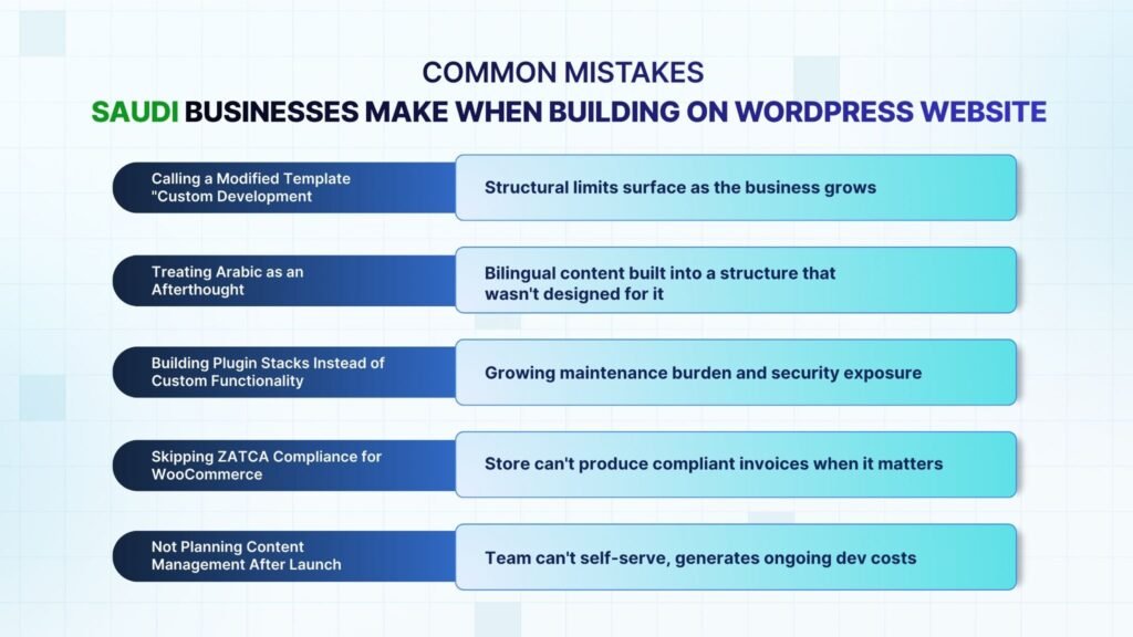 Common Mistakes Saudi Businesses Make When Building on WordPress