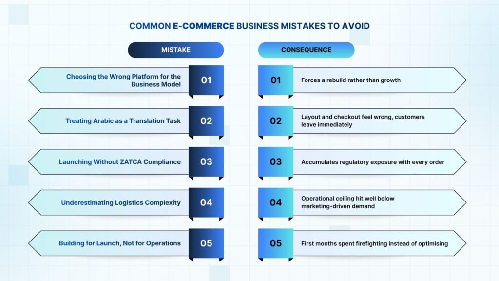 Common Mistakes E-Commerce Business Mistakes to Avoid