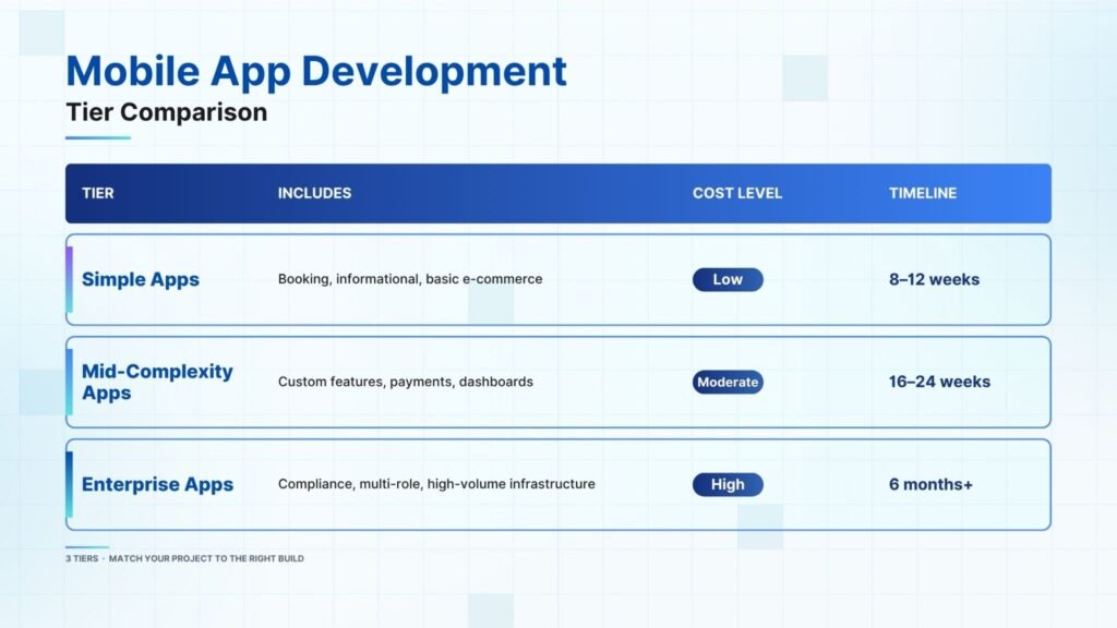 Mobile development cost in Saudi Arabia