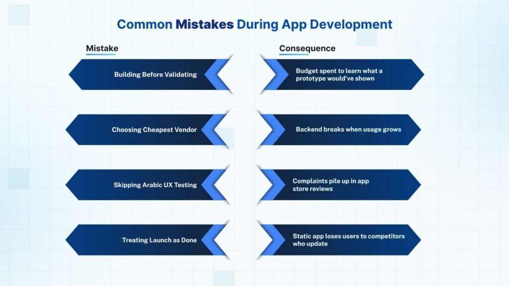 common mistakes in mobile app development