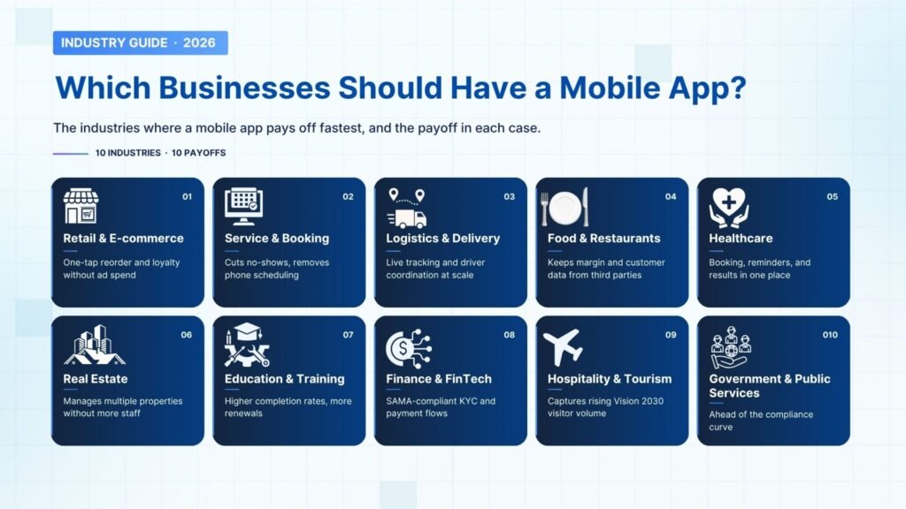 Mobile apps for different types of businesses