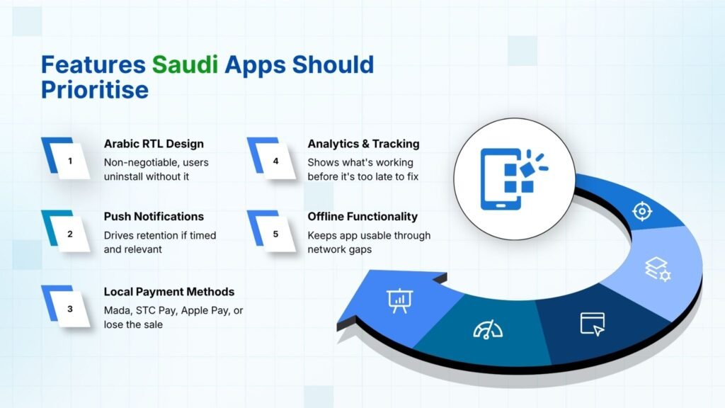 features saudi businesses should have in their mobile apps