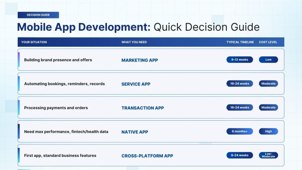 Quick guide to Mobile app development in Saudi Arabia