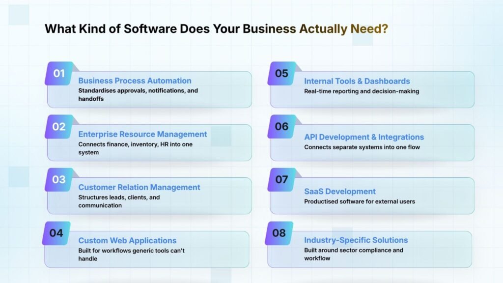 Different software types for businesses
