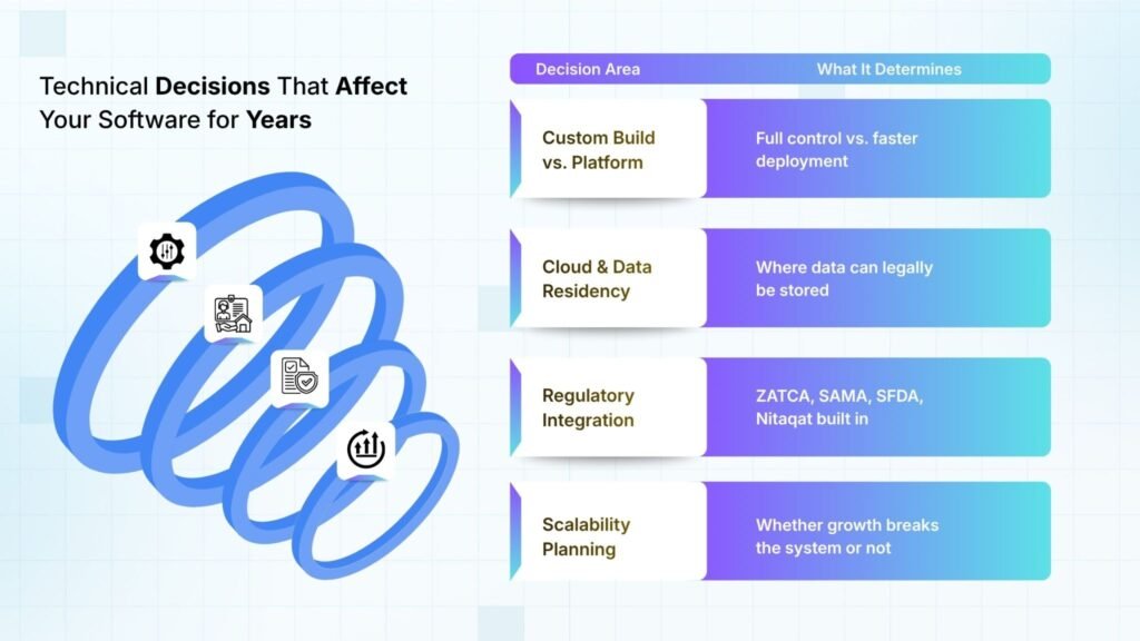technical details that affect custom software build