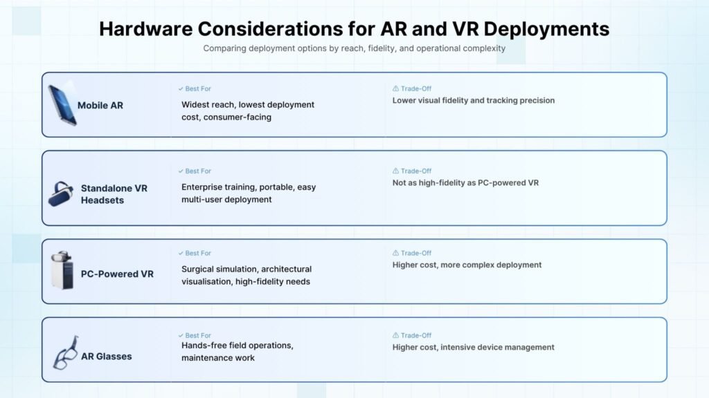 Hardware Considerations for AR and VR Deployments
