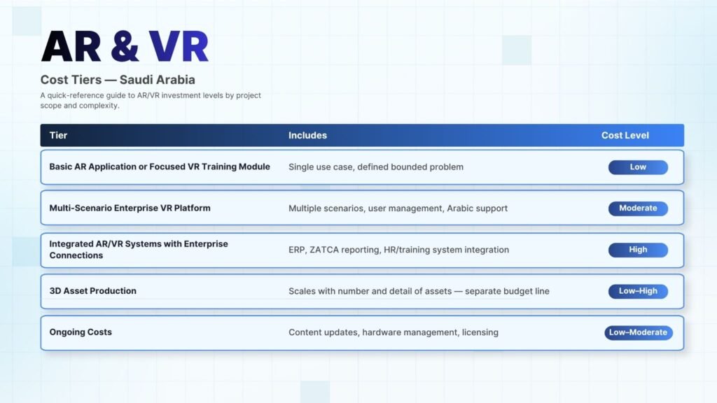  AR and VR Development Actually Costs in Saudi Arabia