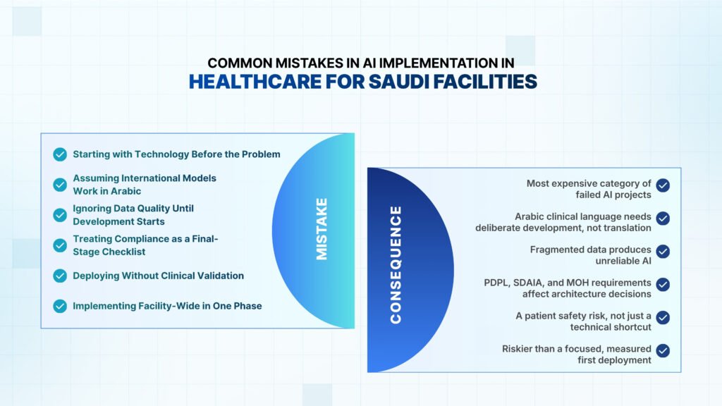 Common Mistakes in AI Implementation in Healthcare for Saudi Facilities