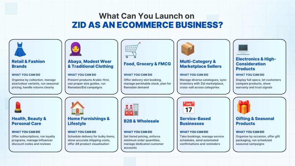 What Can You Actually Build on the Zid Platform?