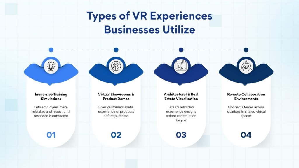 Types of VR Experiences Businesses Utilize
