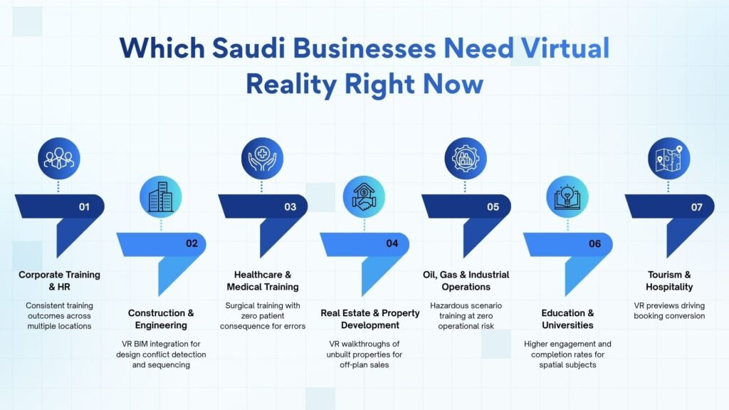 Industry-Specific VR Applications in Saudi Arabia