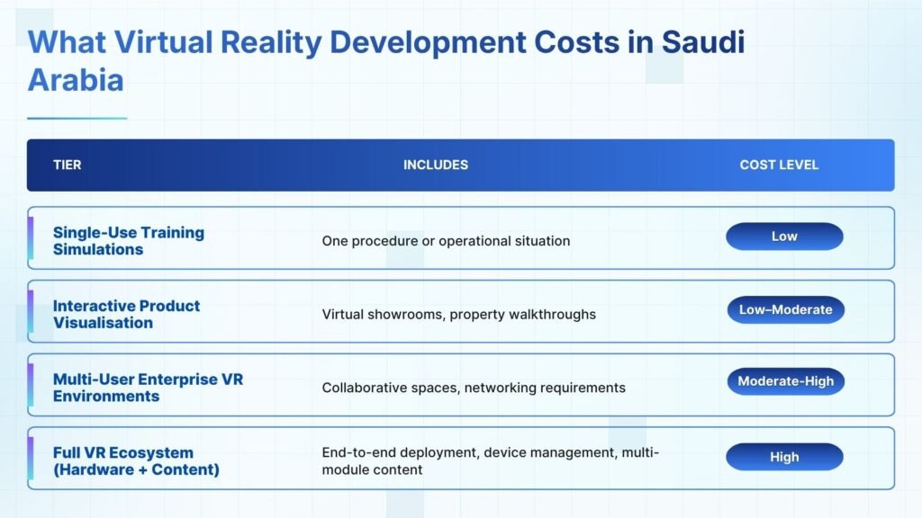 What Virtual Reality Development Costs in Saudi Arabia