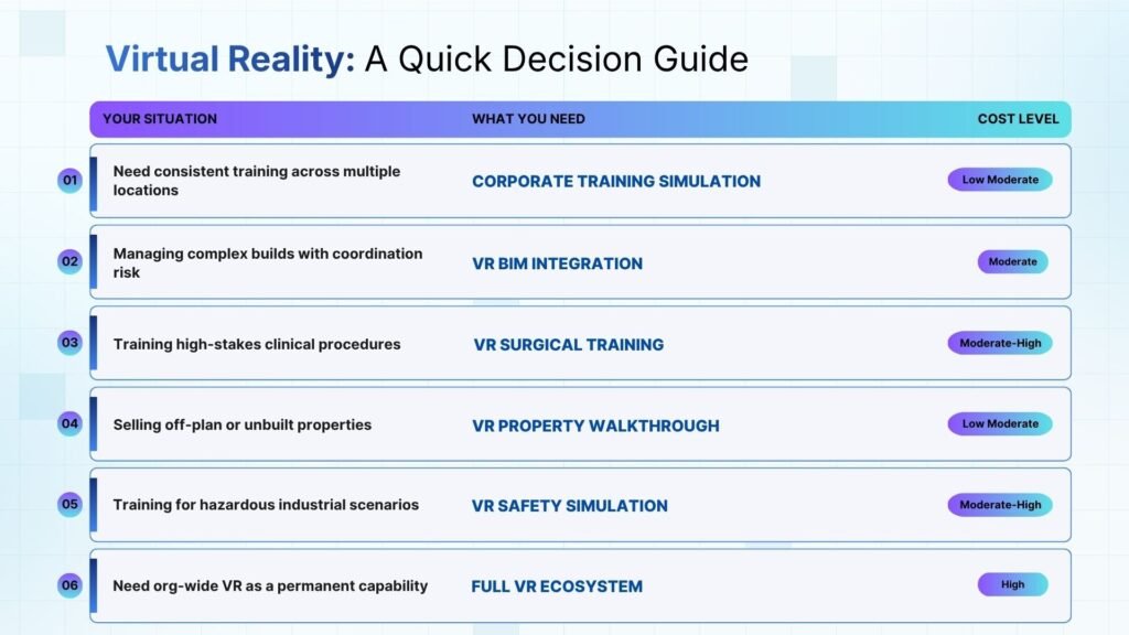 Virtual Reality (VR) Development: A Quick Decision Guide for Businesses
