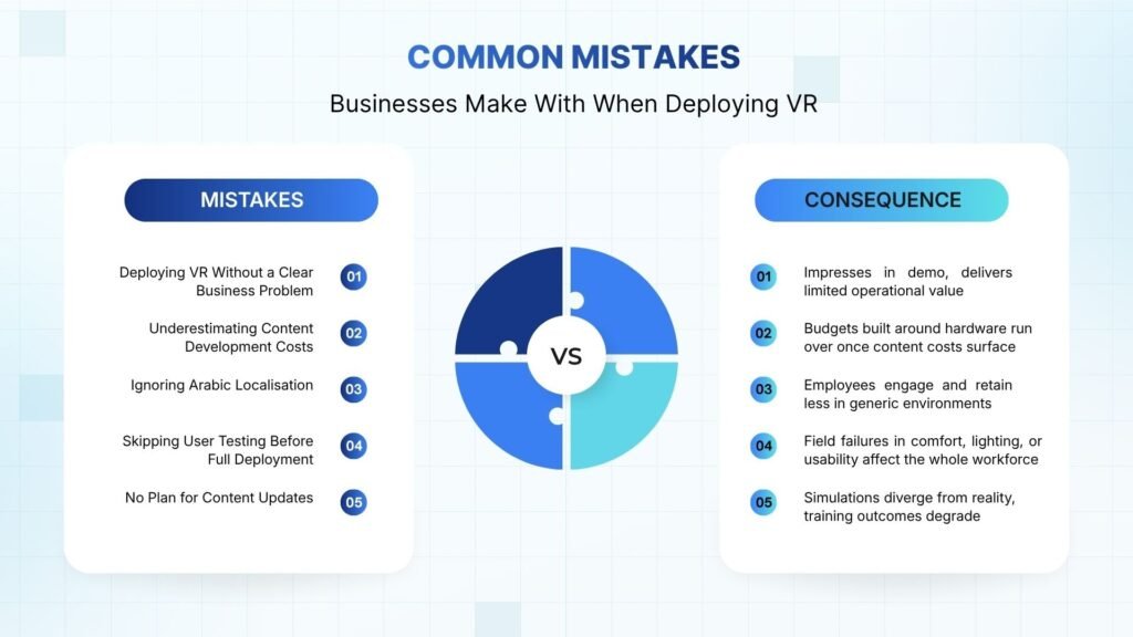 Common Mistakes Saudi Businesses Make When Deploying VR