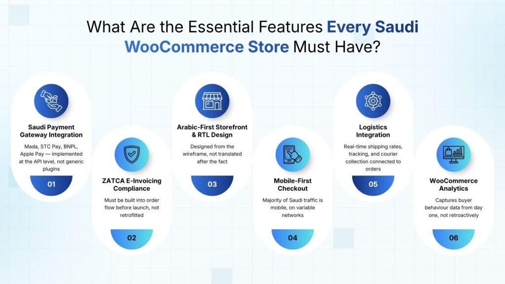 What Are the Essential Features Every Saudi WooCommerce Store Must Have?