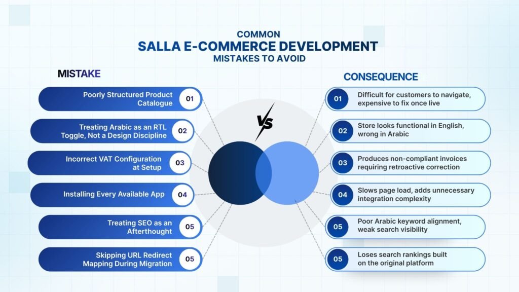 Common Salla E-commerce Development Mistakes To Avoid