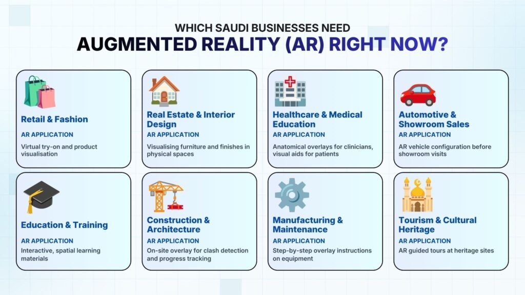 Which Saudi Businesses Need Augmented Reality Right Now