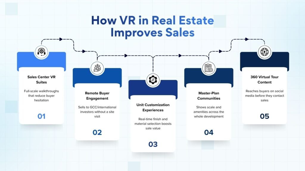 How VR in Real Estate Can Help You Improve Sales