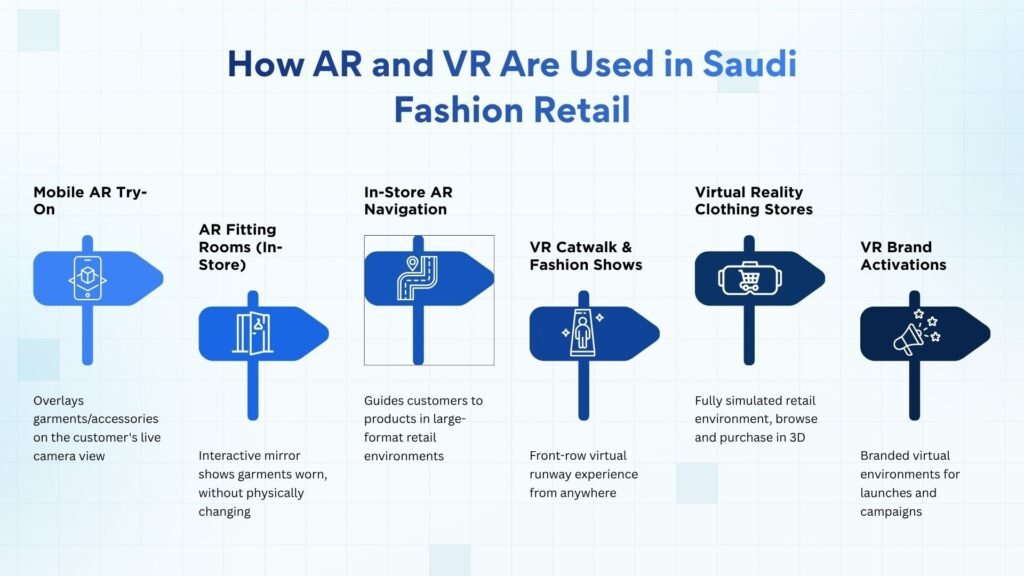 How AR and VR Are Used in Saudi Fashion Industry