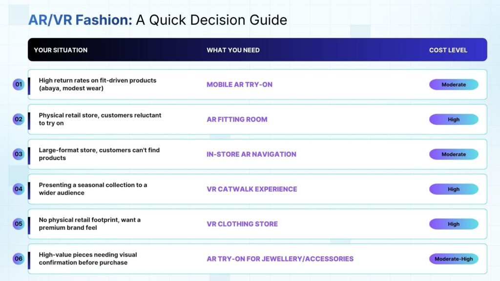 AR/VR Fashion: A Quick Decision Guide