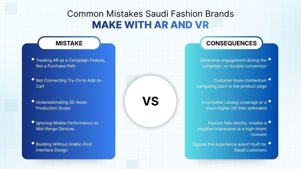 Common Mistakes Saudi Fashion Brands Make With AR and VR