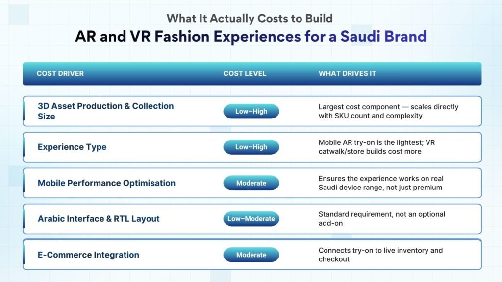 What Does It Actually Cost to Build AR and VR Fashion Experiences for a Saudi Brand?