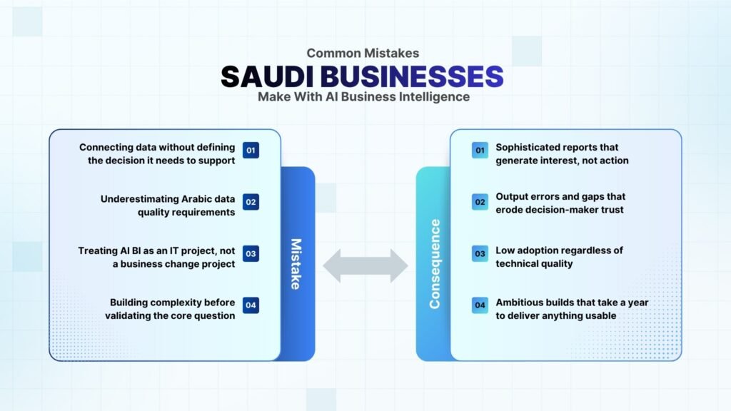 Common Mistakes Saudi Businesses Make With AI Business Intelligence