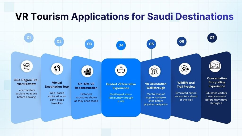 What Can VR Actually Do for Saudi Tourism?