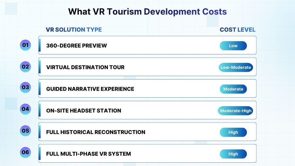 What Does It Actually Cost to Build a VR Tourism Solution in Saudi Arabia?