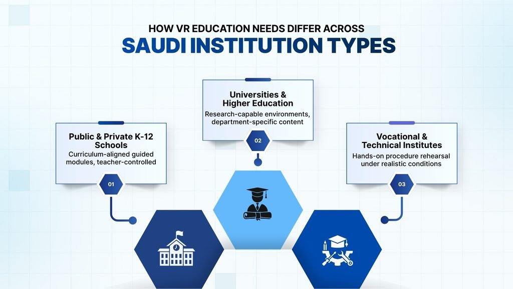 How Virtual Reality in Education Works for Different Institutions?