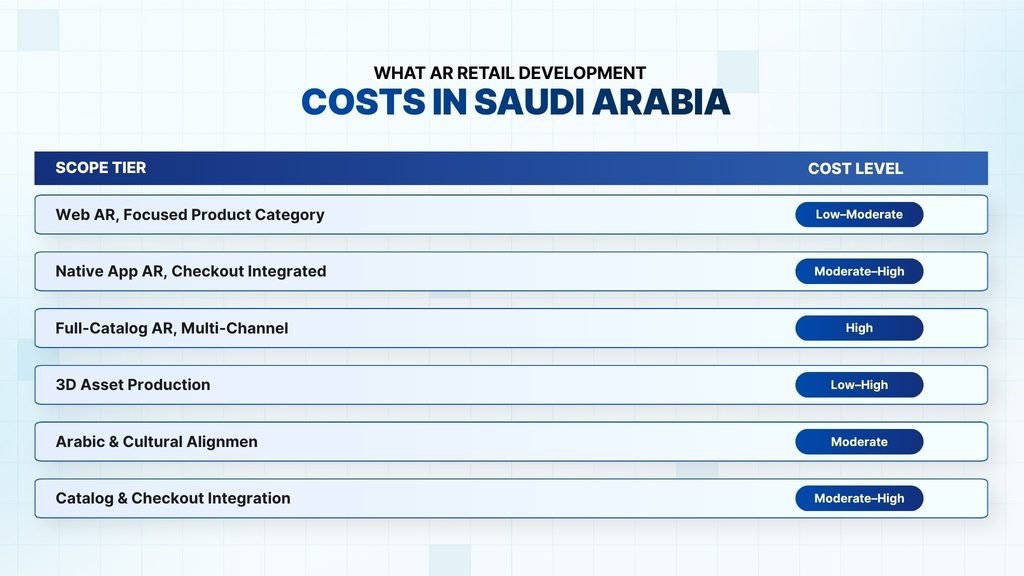 What Does Augmented Reality in Retail Cost for Saudi Brands?