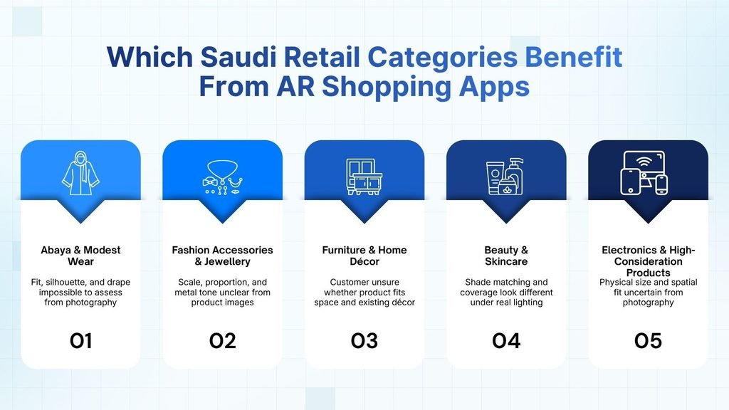 How Different Saudi Retail Business Types Use AR Shopping Apps
