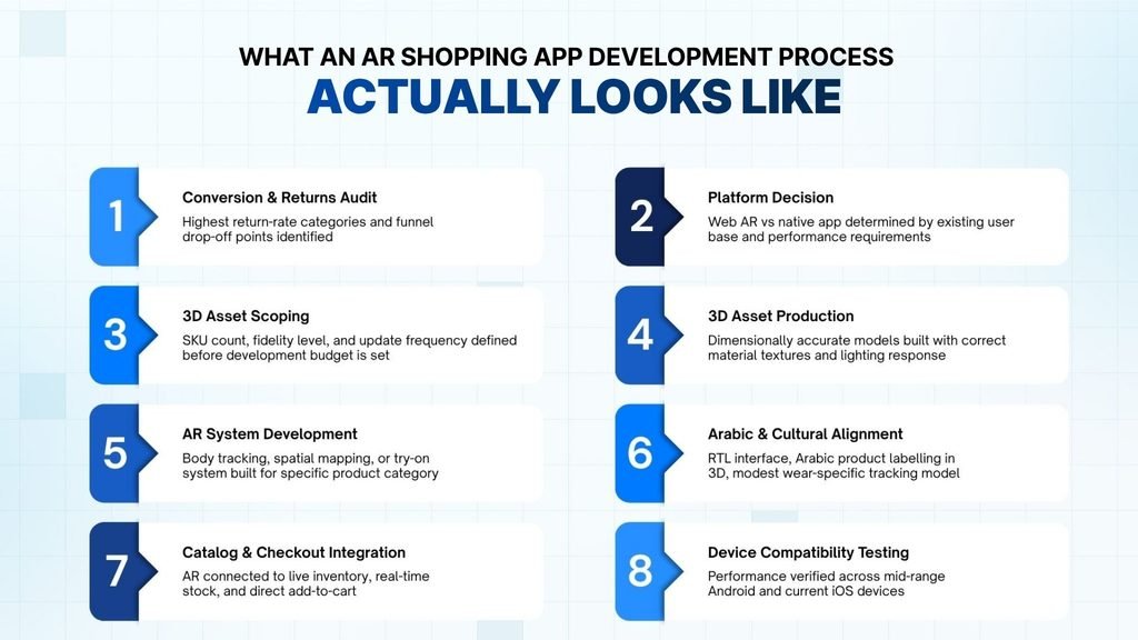 What an AR Shopping App Development Process Actually Looks Like