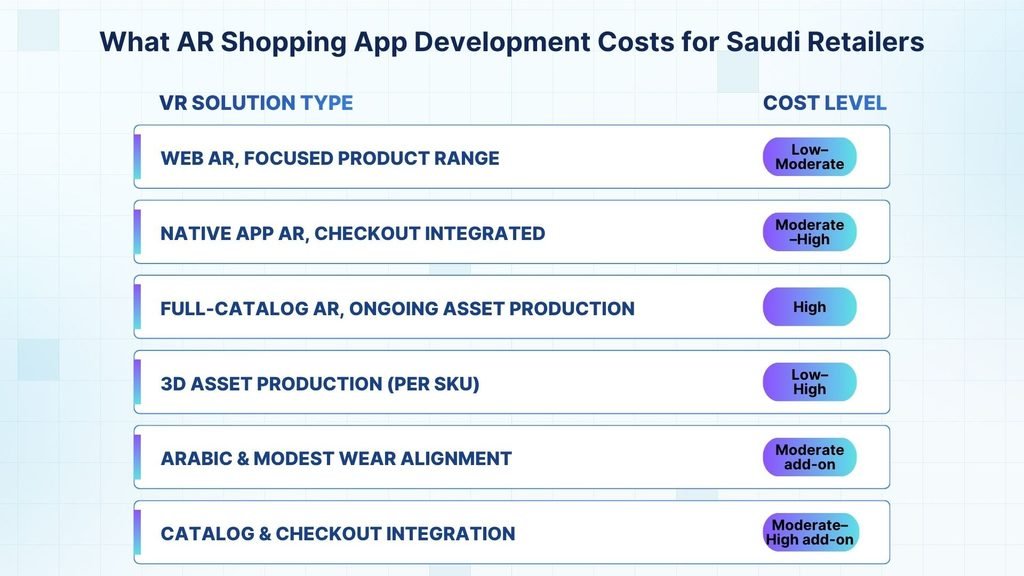 What AR Shopping App Development Costs for Saudi Retailers