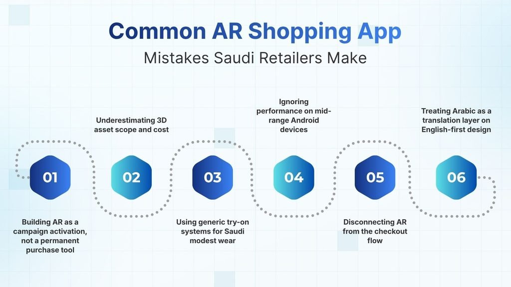 Common AR Shopping App Mistakes Saudi Retailers Make