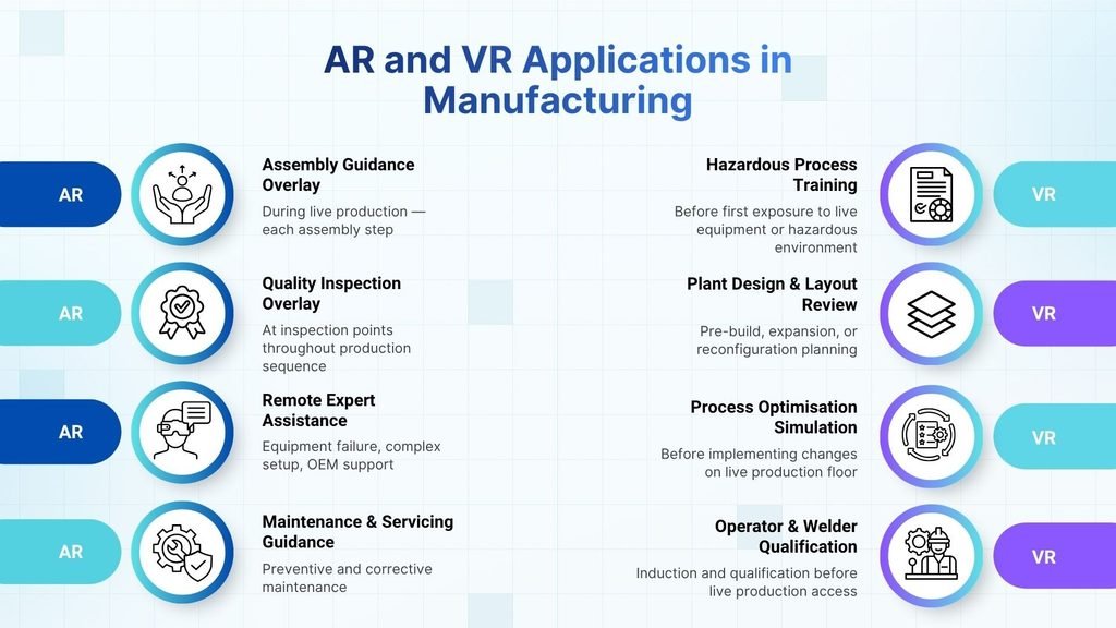 AR and VR Applications in Manufacturing