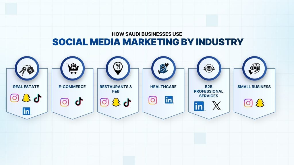 Social Media Marketing By Industry: What Works For Your Business