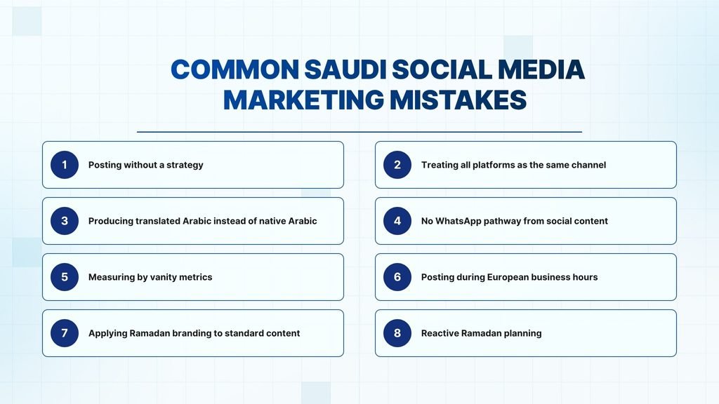 Common Mistakes Saudi Businesses Make With Social Media Marketing